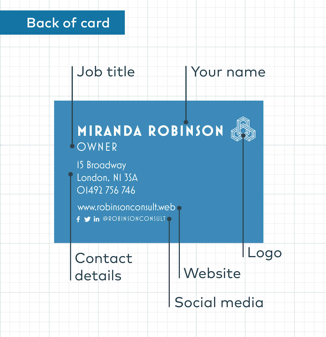 What to put on a business card Vistaprint UK